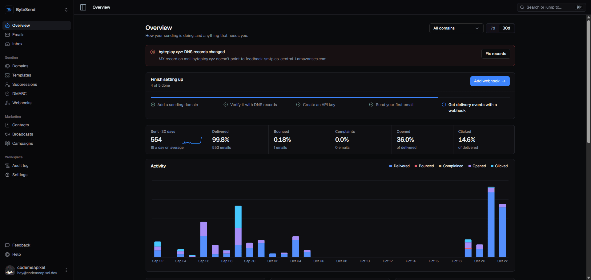 ByteSend — dashboard