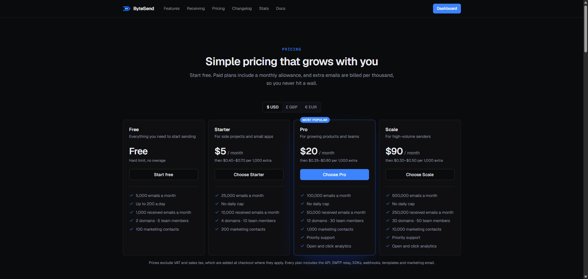 ByteSend — pricing